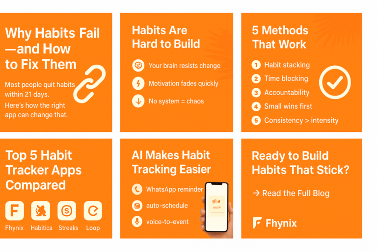 Best Habit Tracker App