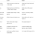 Meal Planner Template