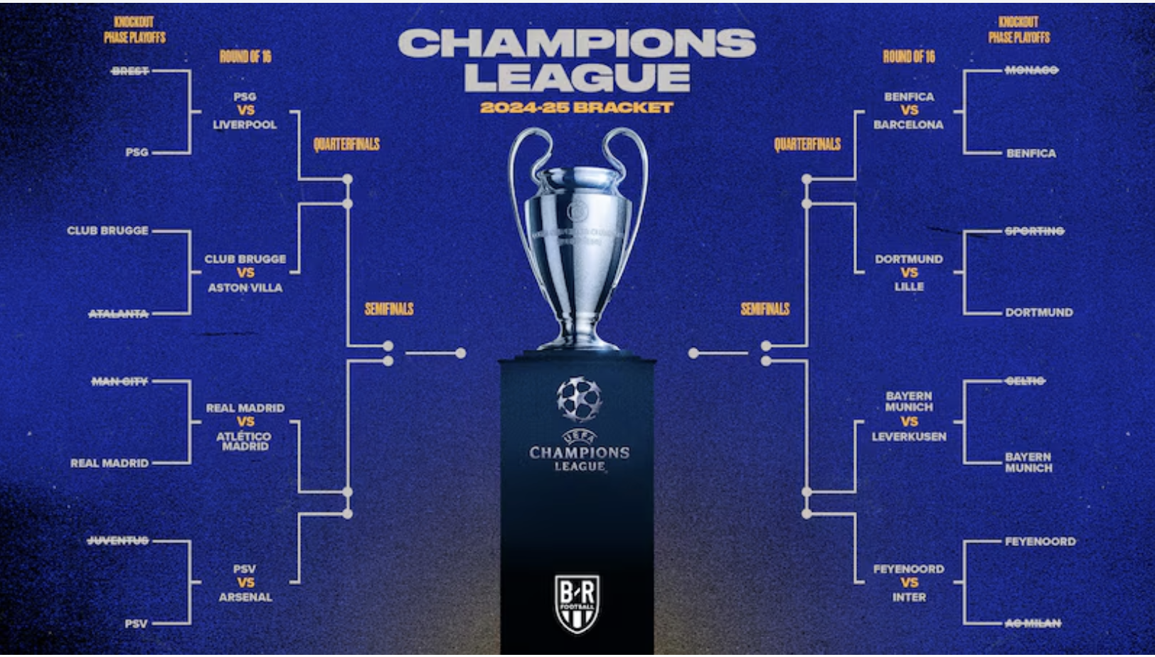 Champions league